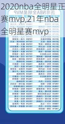 2020nba全明星正赛mvp,21年nba全明星赛mvp