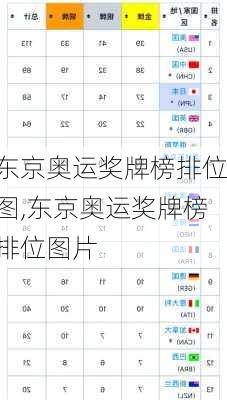 东京奥运奖牌榜排位图,东京奥运奖牌榜排位图片