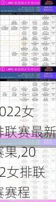 2022女排联赛最新赛果,2022女排联赛赛程