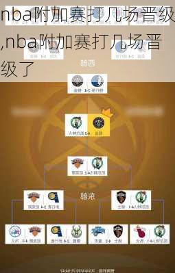 nba附加赛打几场晋级,nba附加赛打几场晋级了