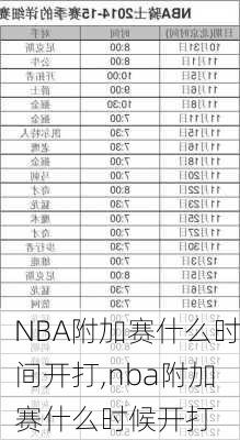 NBA附加赛什么时间开打,nba附加赛什么时候开打