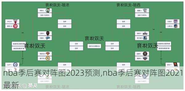 nba季后赛对阵图2023预测,nba季后赛对阵图2021最新