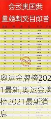 奥运金牌榜2021最新,奥运金牌榜2021最新消息