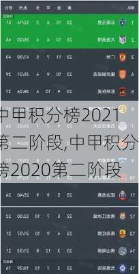 中甲积分榜2021第二阶段,中甲积分榜2020第二阶段