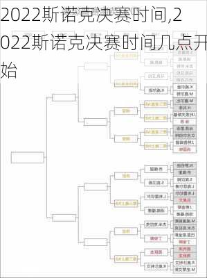 2022斯诺克决赛时间,2022斯诺克决赛时间几点开始