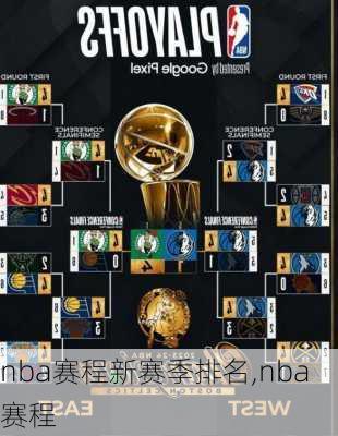 nba赛程新赛季排名,nba赛程