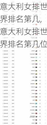 意大利女排世界排名第几,意大利女排世界排名第几位