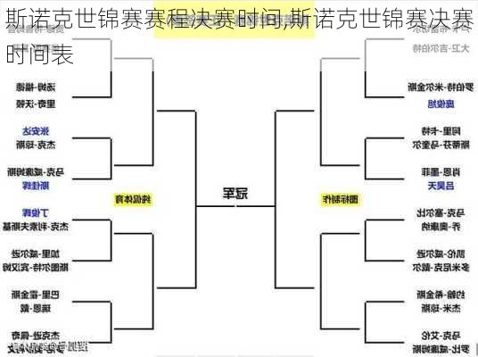 斯诺克世锦赛赛程决赛时间,斯诺克世锦赛决赛时间表