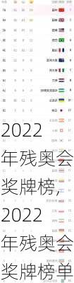 2022年残奥会奖牌榜,2022年残奥会奖牌榜单