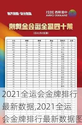 2021全运会金牌排行最新数据,2021全运会金牌排行最新数据图