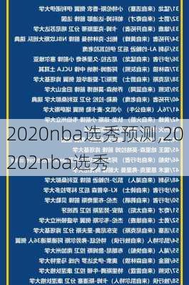 2020nba选秀预测,20202nba选秀