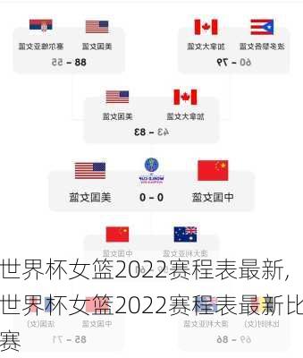 世界杯女篮2022赛程表最新,世界杯女篮2022赛程表最新比赛