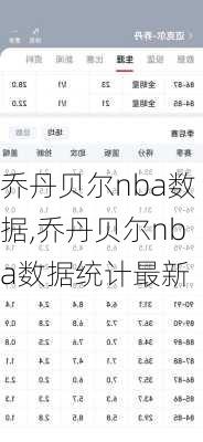 乔丹贝尔nba数据,乔丹贝尔nba数据统计最新