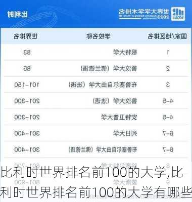 比利时世界排名前100的大学,比利时世界排名前100的大学有哪些