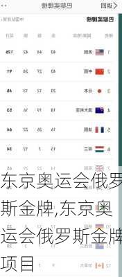 东京奥运会俄罗斯金牌,东京奥运会俄罗斯金牌项目