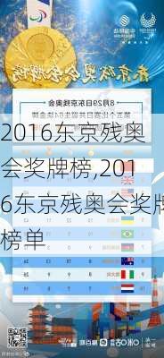 2016东京残奥会奖牌榜,2016东京残奥会奖牌榜单