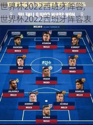 世界杯2022西班牙阵容,世界杯2022西班牙阵容表