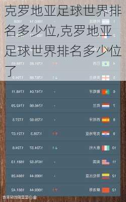 克罗地亚足球世界排名多少位,克罗地亚足球世界排名多少位了