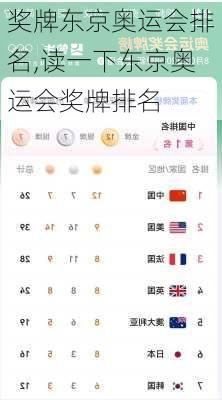 奖牌东京奥运会排名,读一下东京奥运会奖牌排名