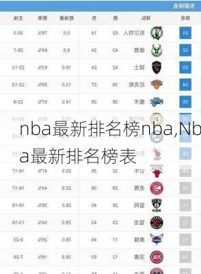 nba最新排名榜nba,Nba最新排名榜表