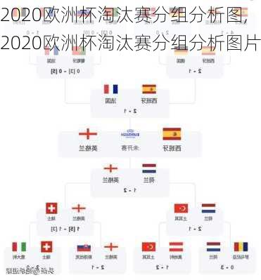 2020欧洲杯淘汰赛分组分析图,2020欧洲杯淘汰赛分组分析图片