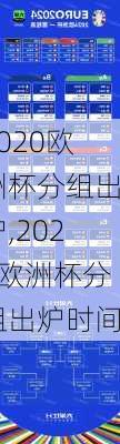 2020欧洲杯分组出炉,2020欧洲杯分组出炉时间