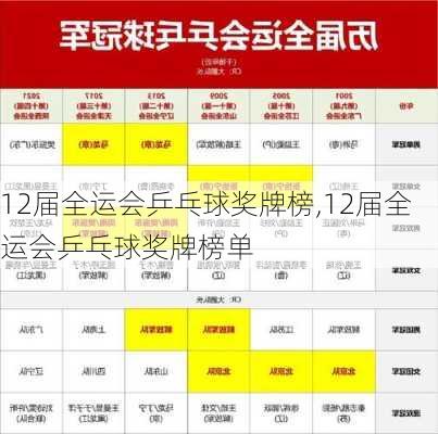 12届全运会乒乓球奖牌榜,12届全运会乒乓球奖牌榜单