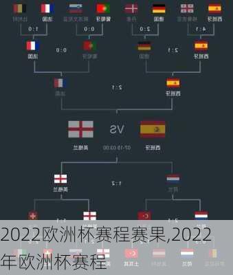 2022欧洲杯赛程赛果,2022年欧洲杯赛程