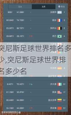 突尼斯足球世界排名多少,突尼斯足球世界排名多少名