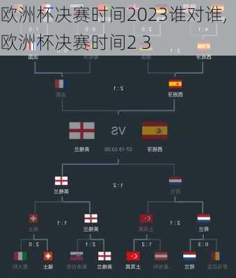 欧洲杯决赛时间2023谁对谁,欧洲杯决赛时间2 3