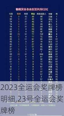 2023全运会奖牌榜明细,23号全运会奖牌榜