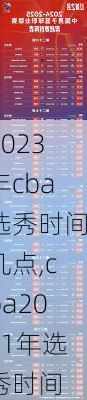 2023年cba选秀时间几点,cba2021年选秀时间