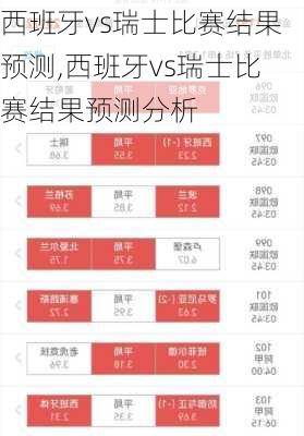 西班牙vs瑞士比赛结果预测,西班牙vs瑞士比赛结果预测分析