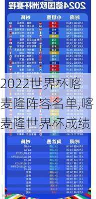 2022世界杯喀麦隆阵容名单,喀麦隆世界杯成绩