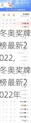 冬奥奖牌榜最新2022,冬奥奖牌榜最新2022年