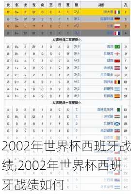 2002年世界杯西班牙战绩,2002年世界杯西班牙战绩如何