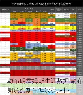 勒布朗詹姆斯生涯数据,勒布朗詹姆斯生涯数据虎扑