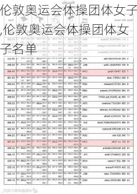 伦敦奥运会体操团体女子,伦敦奥运会体操团体女子名单