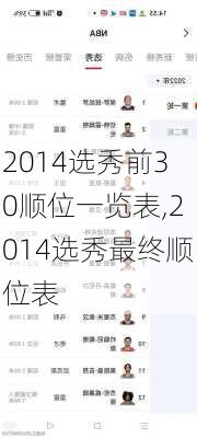 2014选秀前30顺位一览表,2014选秀最终顺位表