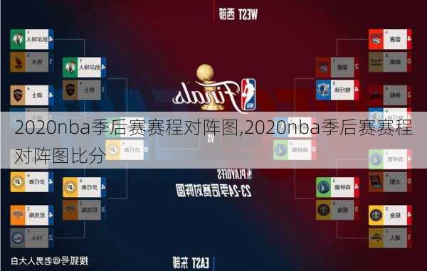 2020nba季后赛赛程对阵图,2020nba季后赛赛程对阵图比分