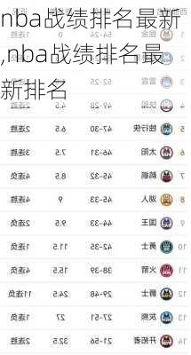 nba战绩排名最新,nba战绩排名最新排名