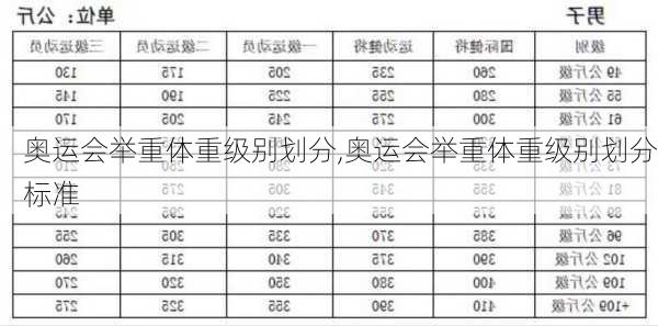 奥运会举重体重级别划分,奥运会举重体重级别划分标准