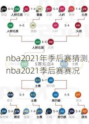 nba2021年季后赛猜测,nba2021季后赛赛况