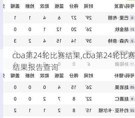 cba第24轮比赛结果,cba第24轮比赛结果报告查询