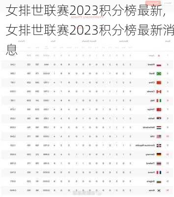 女排世联赛2023积分榜最新,女排世联赛2023积分榜最新消息