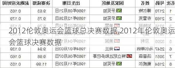 2012伦敦奥运会篮球总决赛数据,2012年伦敦奥运会篮球决赛数据