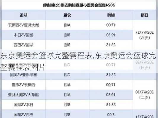 东京奥运会篮球完整赛程表,东京奥运会篮球完整赛程表图片