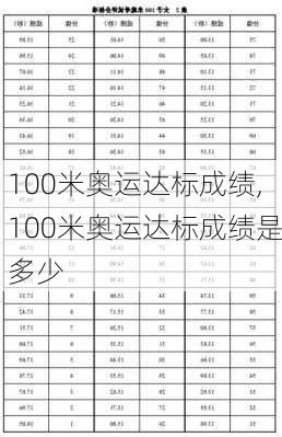 100米奥运达标成绩,100米奥运达标成绩是多少