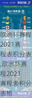 欧洲杯赛程2021赛程表积分表,欧洲杯赛程2021赛程表积分表格