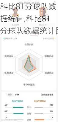 科比81分球队数据统计,科比81分球队数据统计图